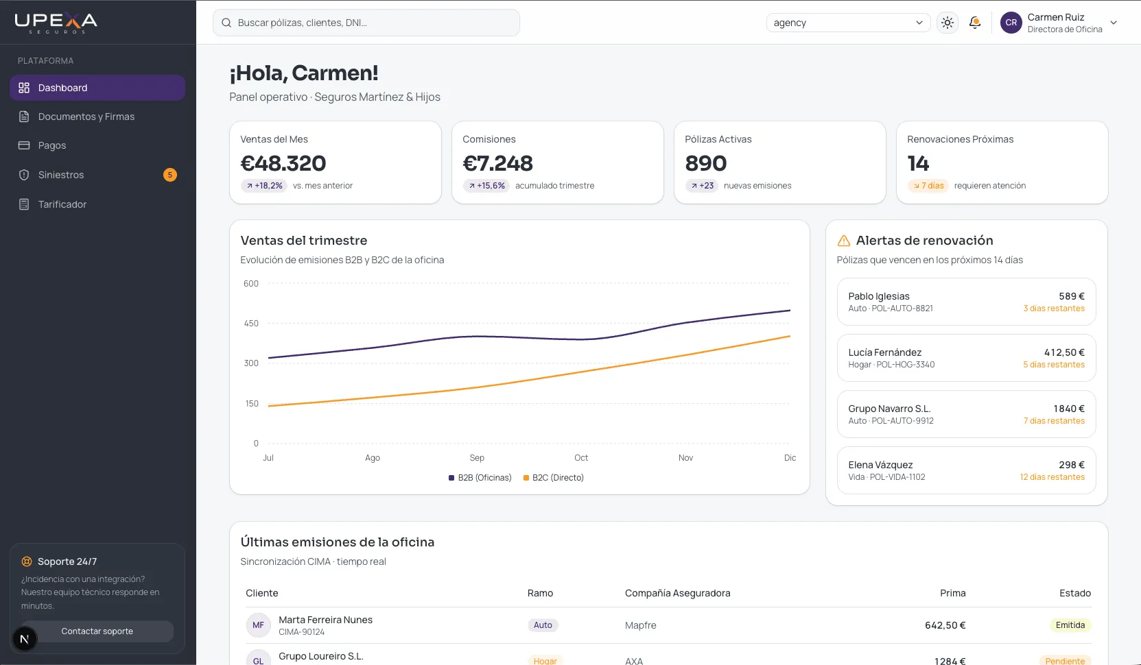 Panel de control de UPEXA mostrando ventas, comisiones y pólizas activas
